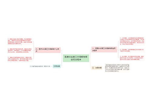 医患纠纷第三方调解有哪些司法程序