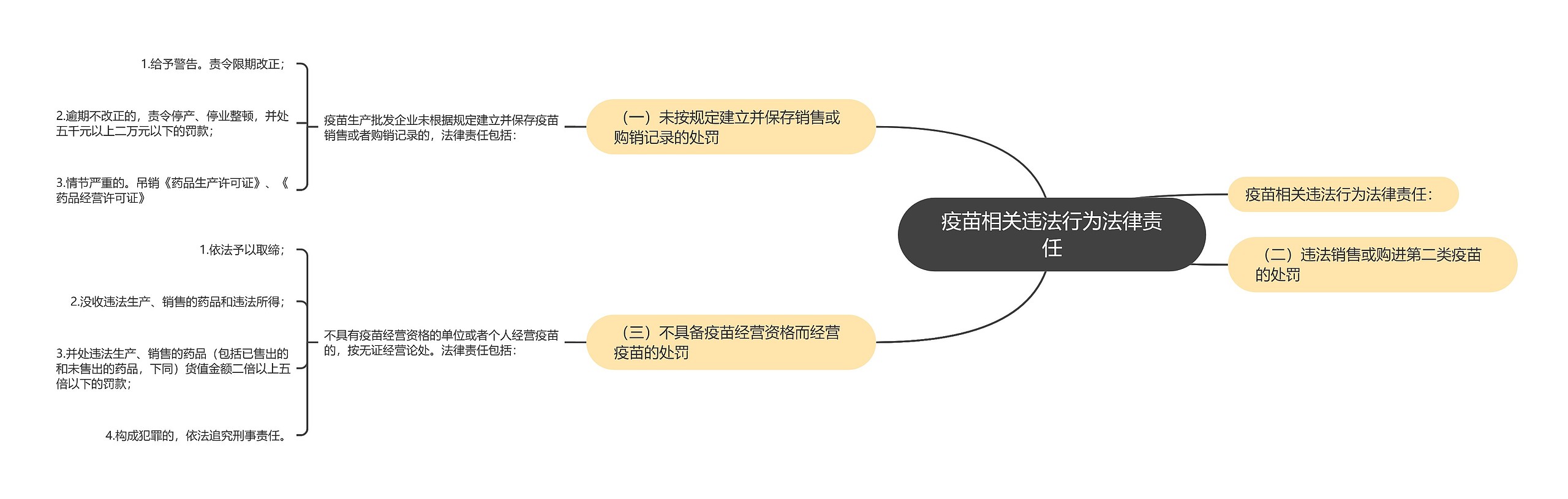 疫苗相关违法行为法律责任