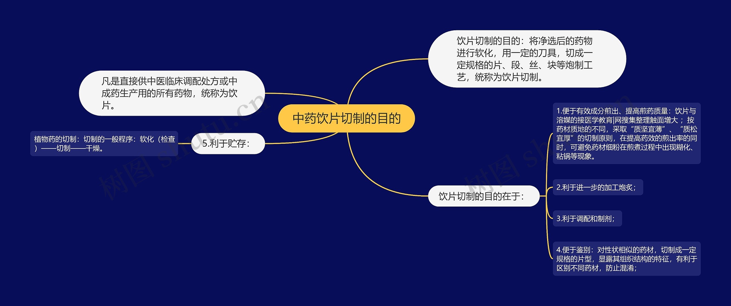 中药饮片切制的目的