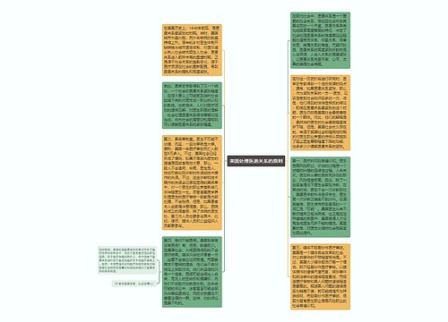 美国处理医患关系的原则