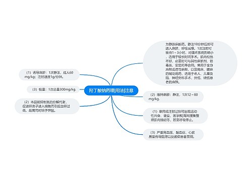 羟丁酸钠药理|用法|注意