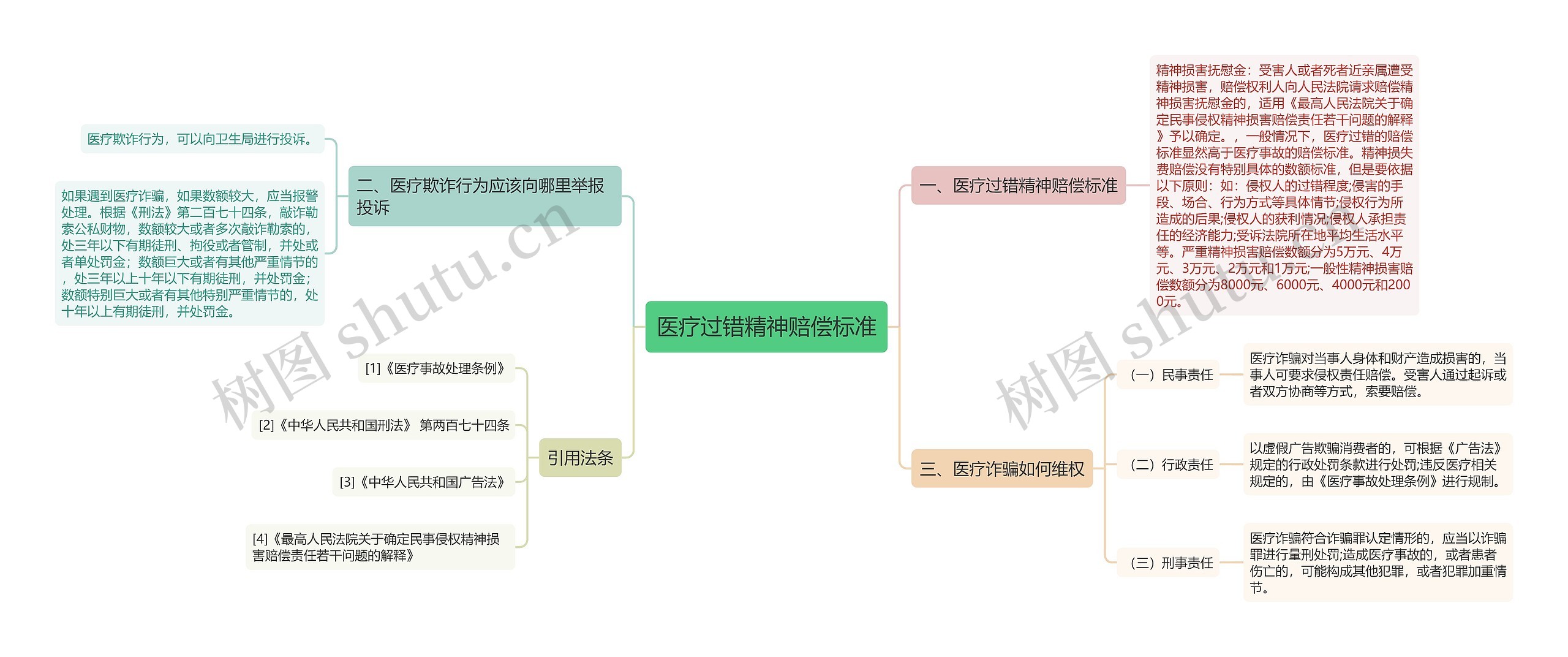 医疗过错精神赔偿标准