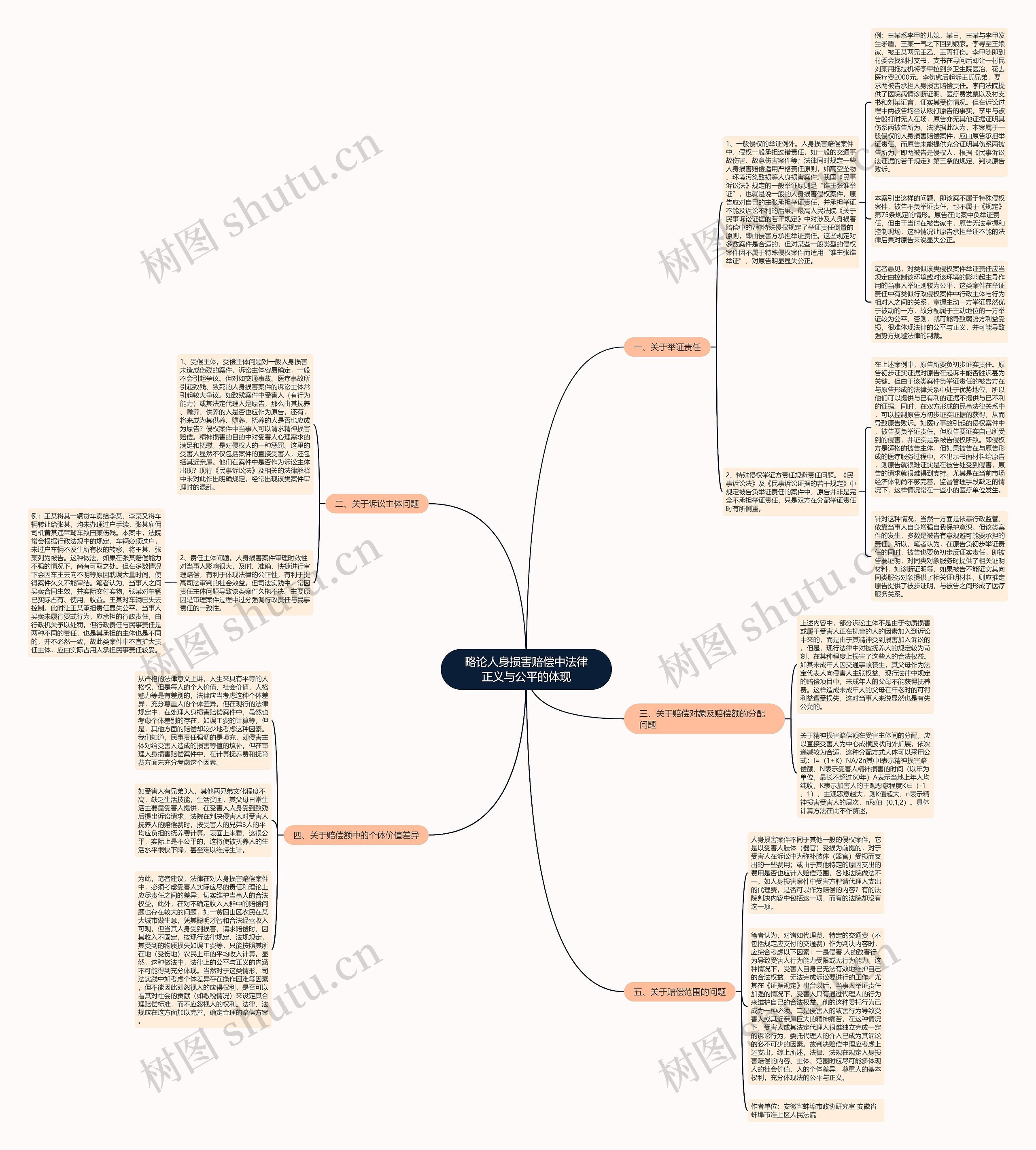 略论人身损害赔偿中法律正义与公平的体现 略论人身损害赔偿中法律正义与公平的体现