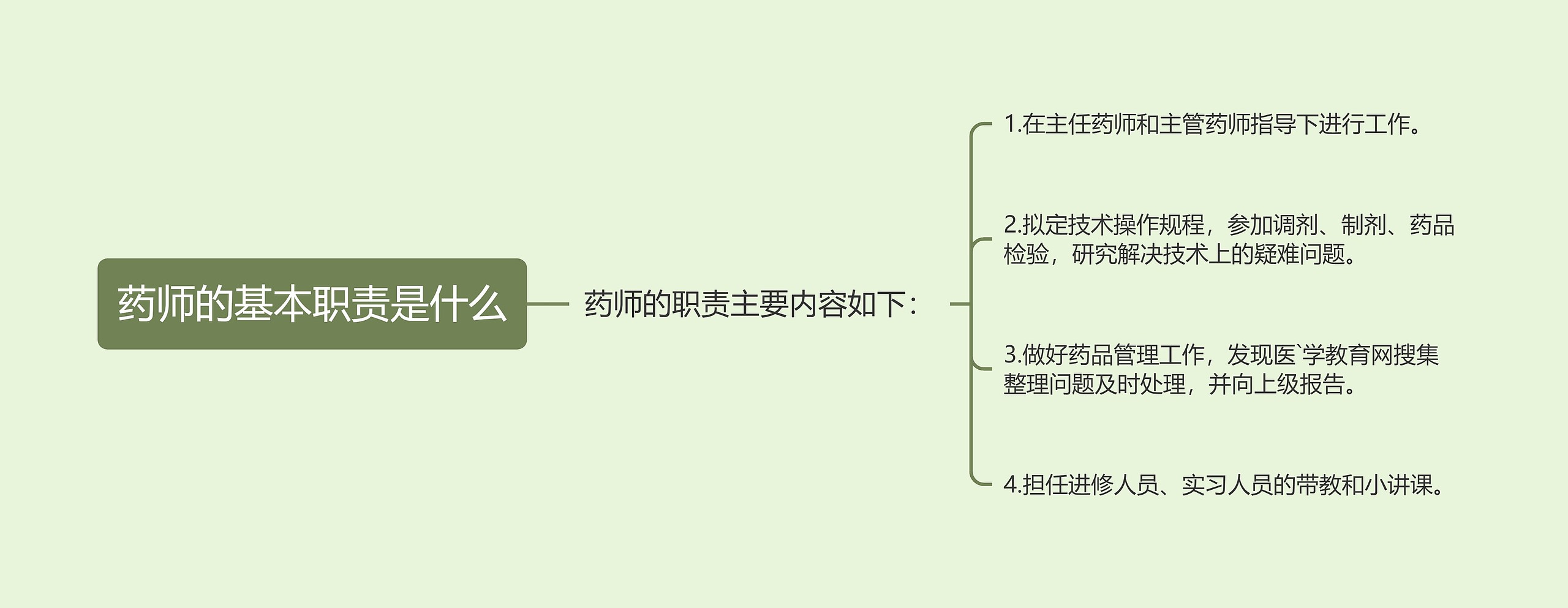 药师的基本职责是什么 药师的基本职责是什么