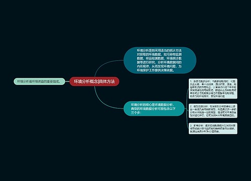 环境分析概念|具体方法