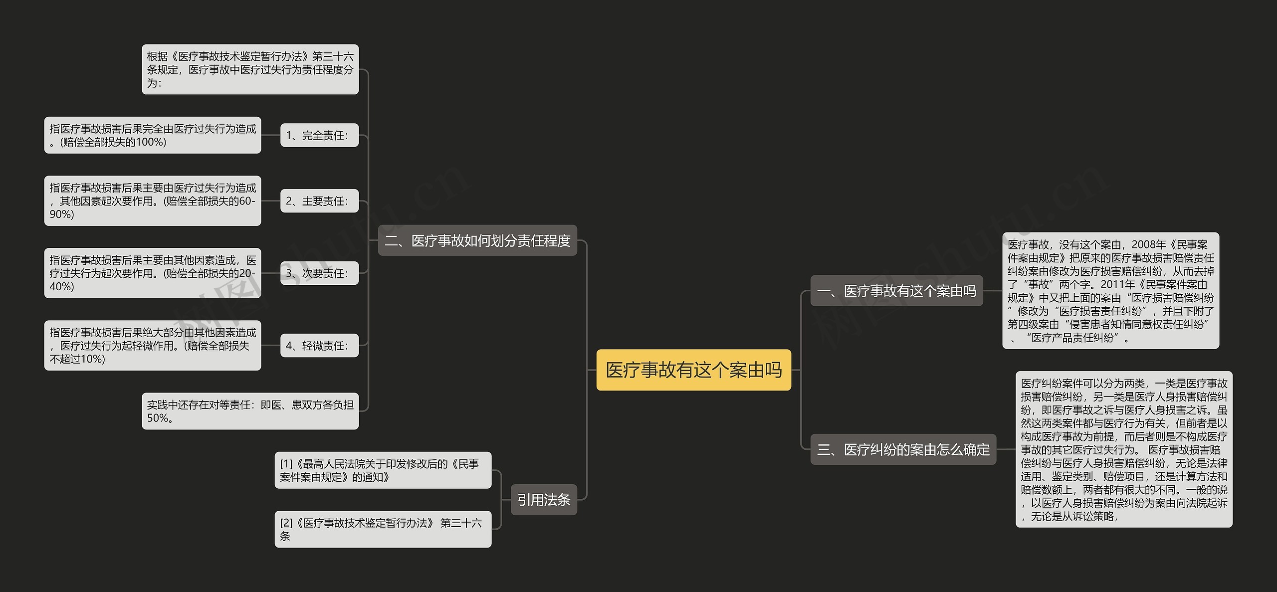 医疗事故有这个案由吗思维导图