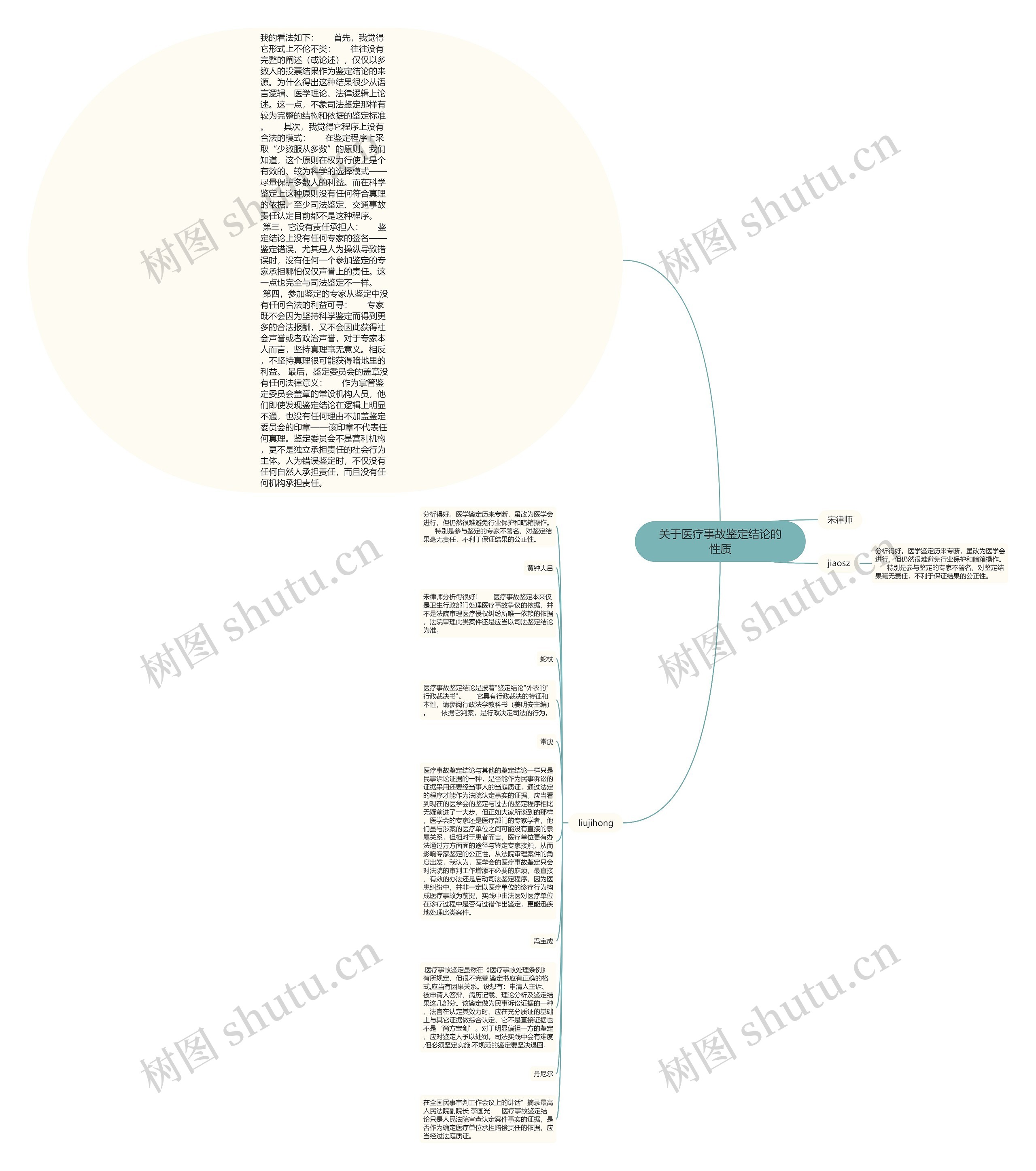 关于医疗事故鉴定结论的性质思维导图