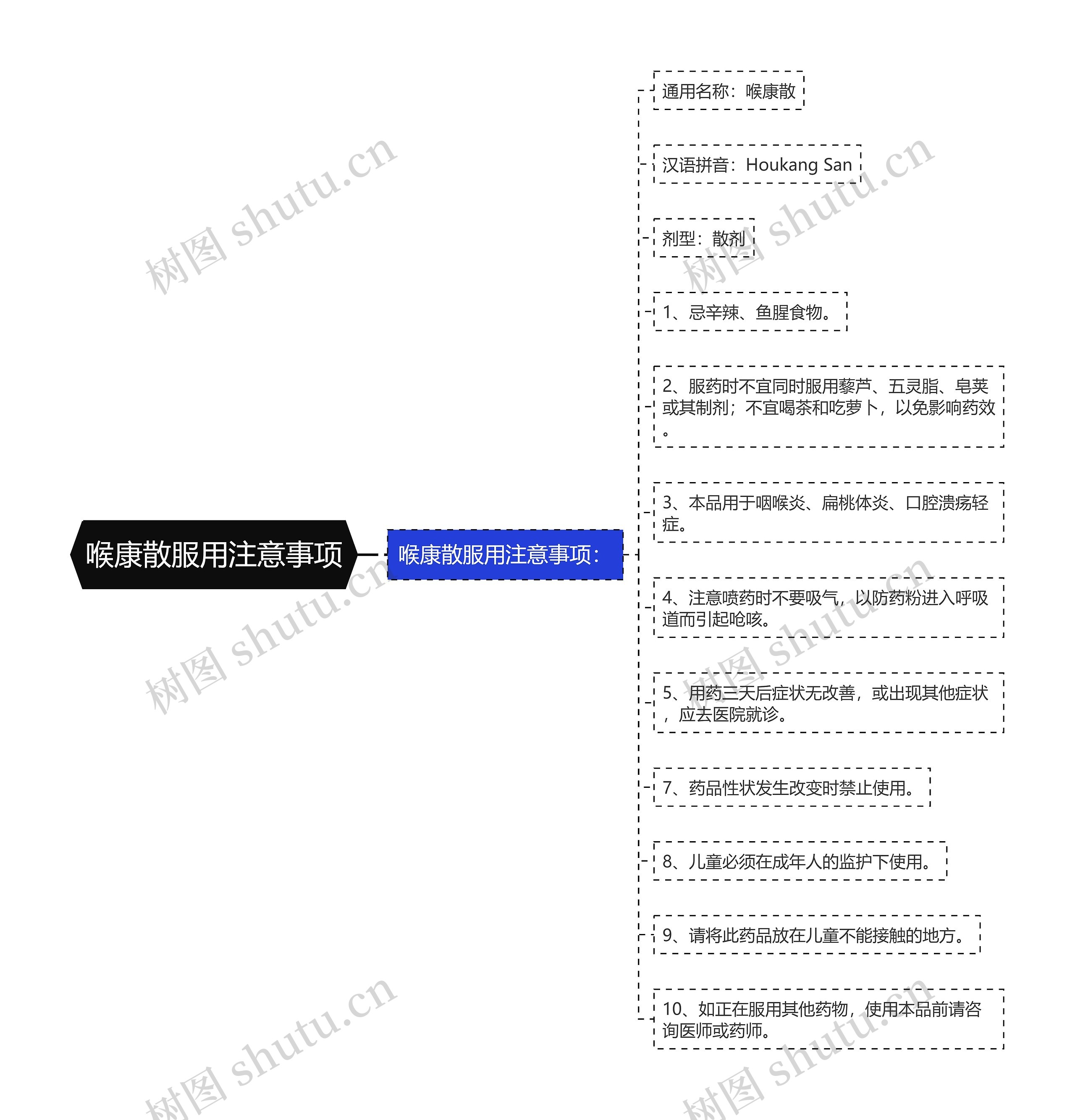 喉康散服用注意事项 喉康散服用注意事项