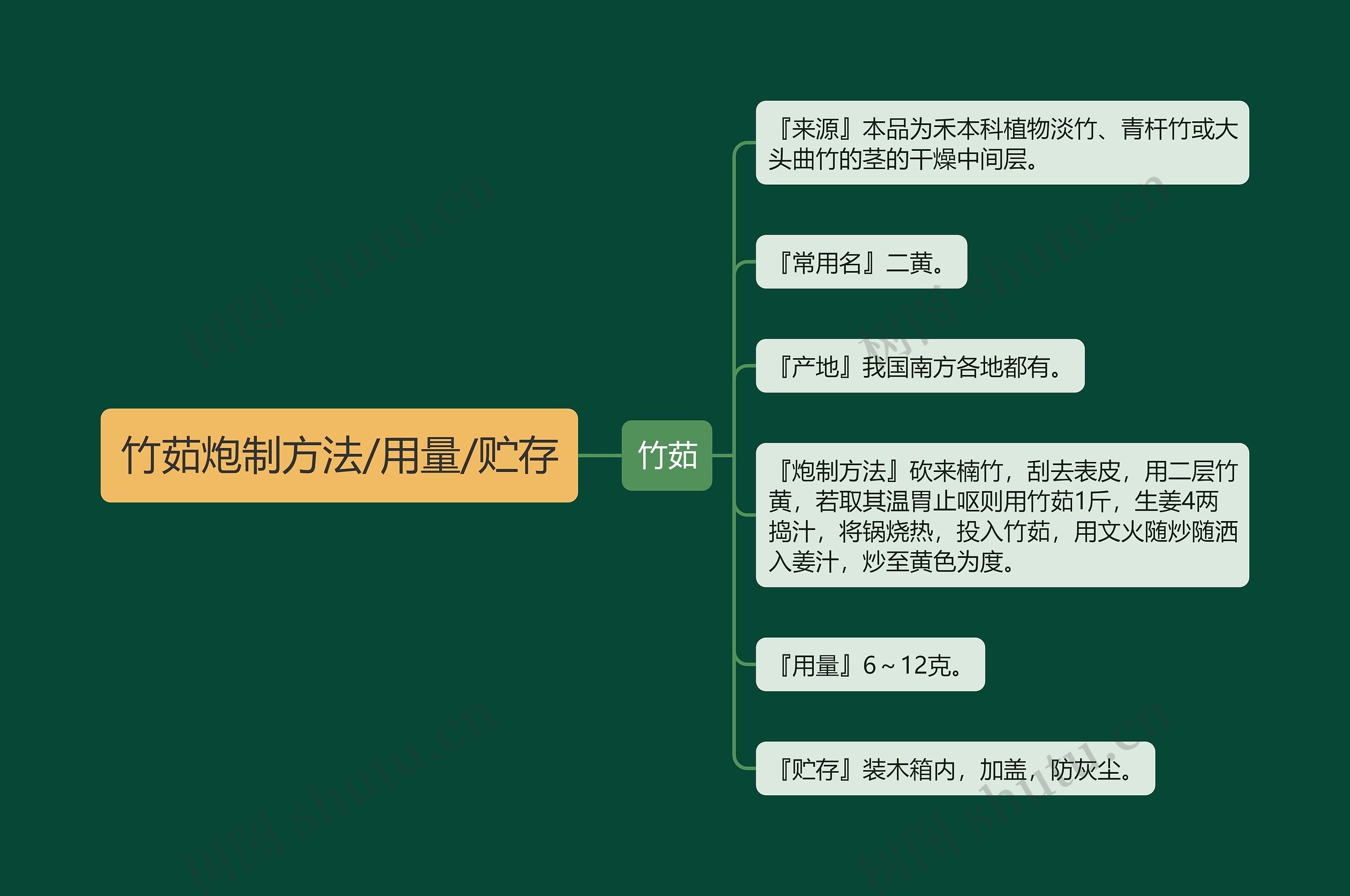 竹茹炮制方法/用量/贮存 竹茹炮制方法/用量/贮存