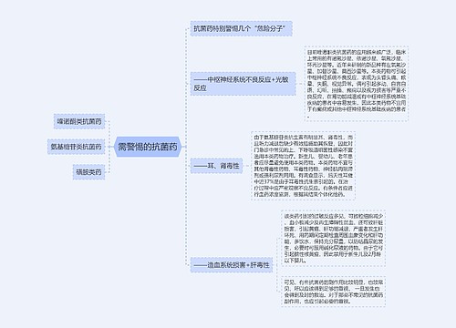 需警惕的抗菌药