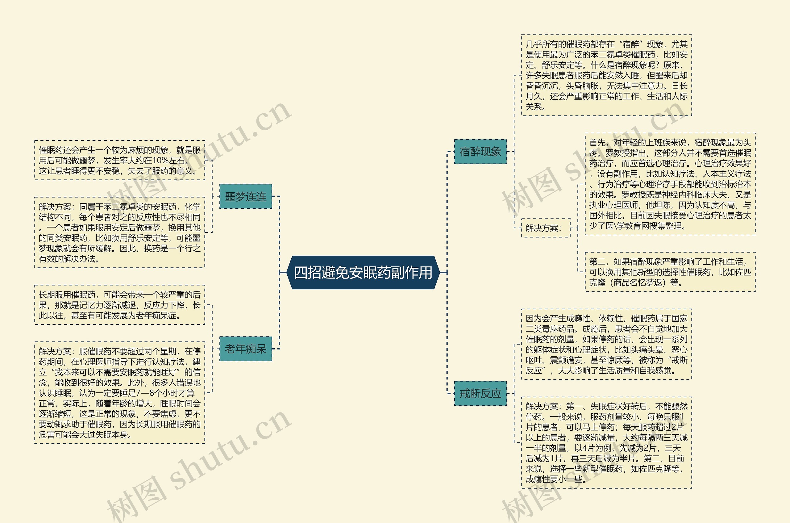 四招避免安眠药副作用思维导图