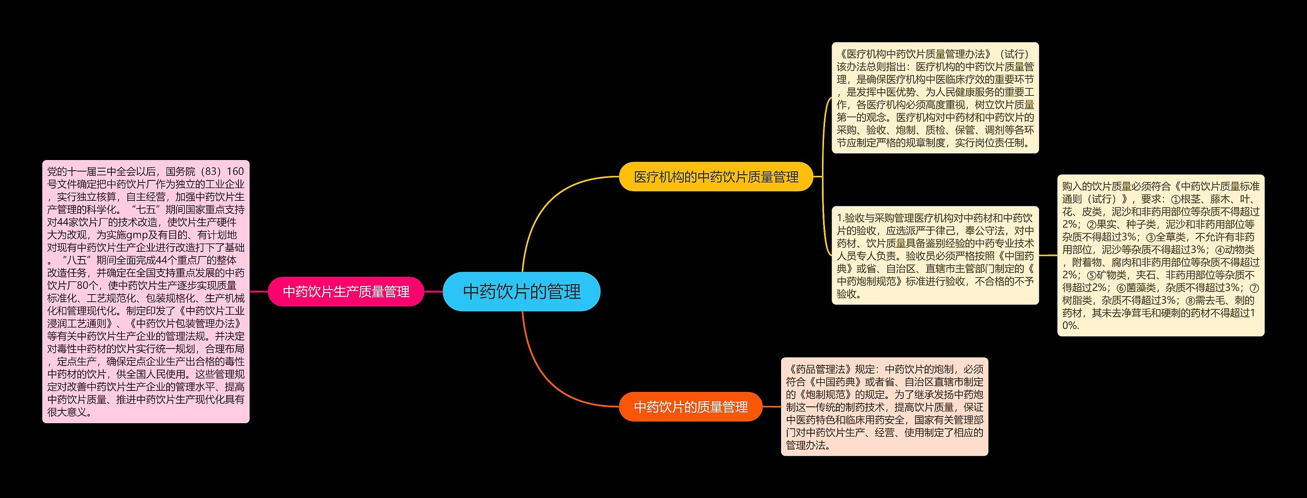 中药饮片的管理 中药饮片的管理