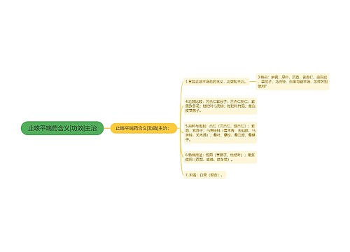 止咳平喘药含义|功效|主治