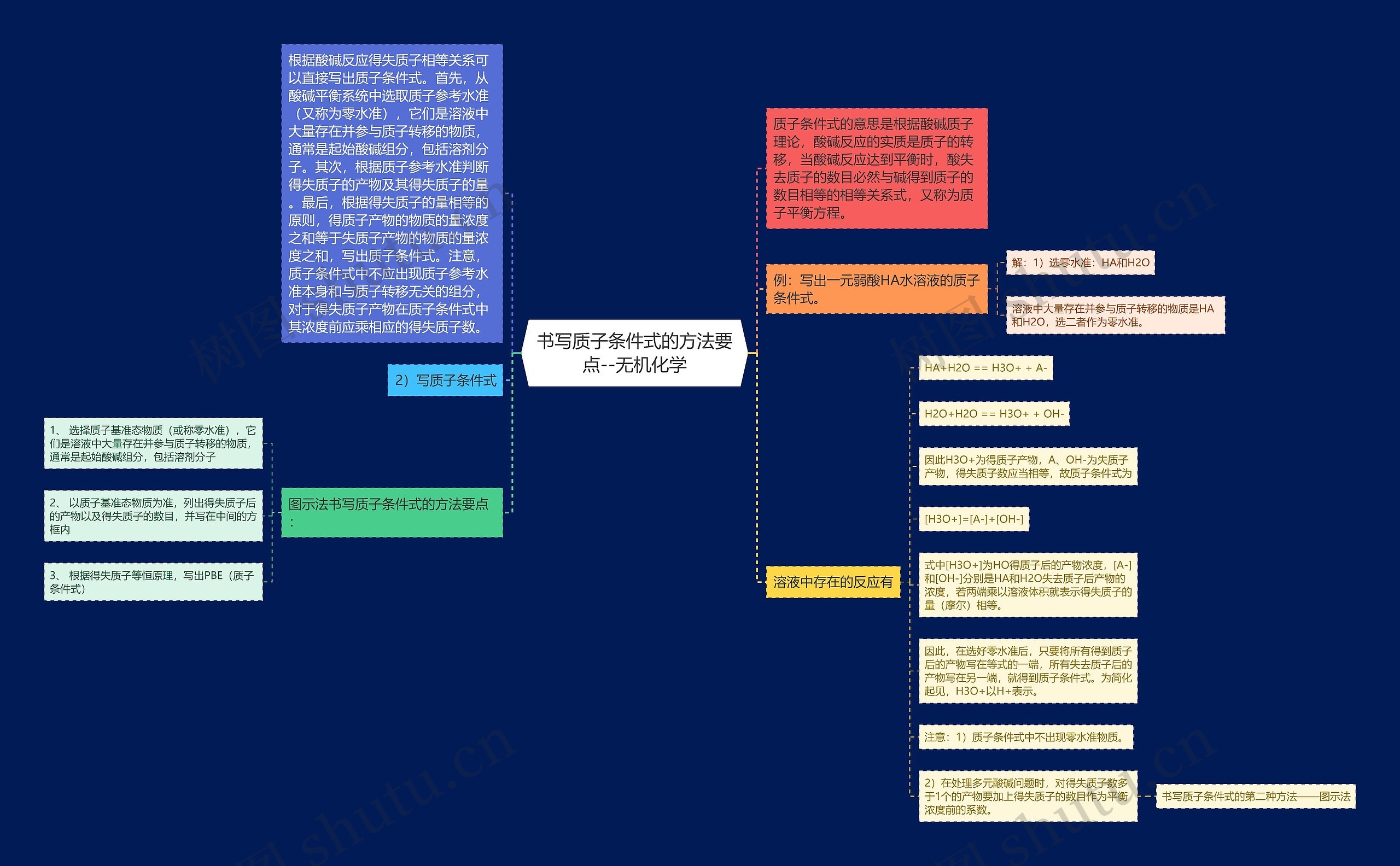 书写质子条件式的方法要点--无机化学 书写质子条件式的方法要点--无机化学