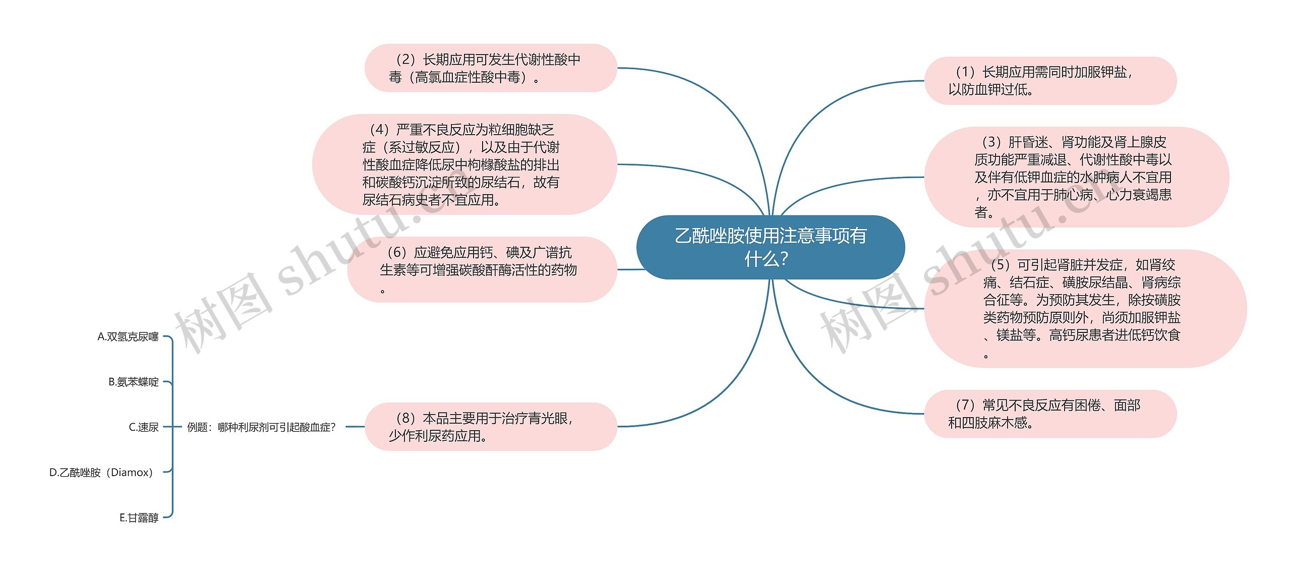 乙酰唑胺使用注意事项有什么? 乙酰唑胺使用注意事项有什么?