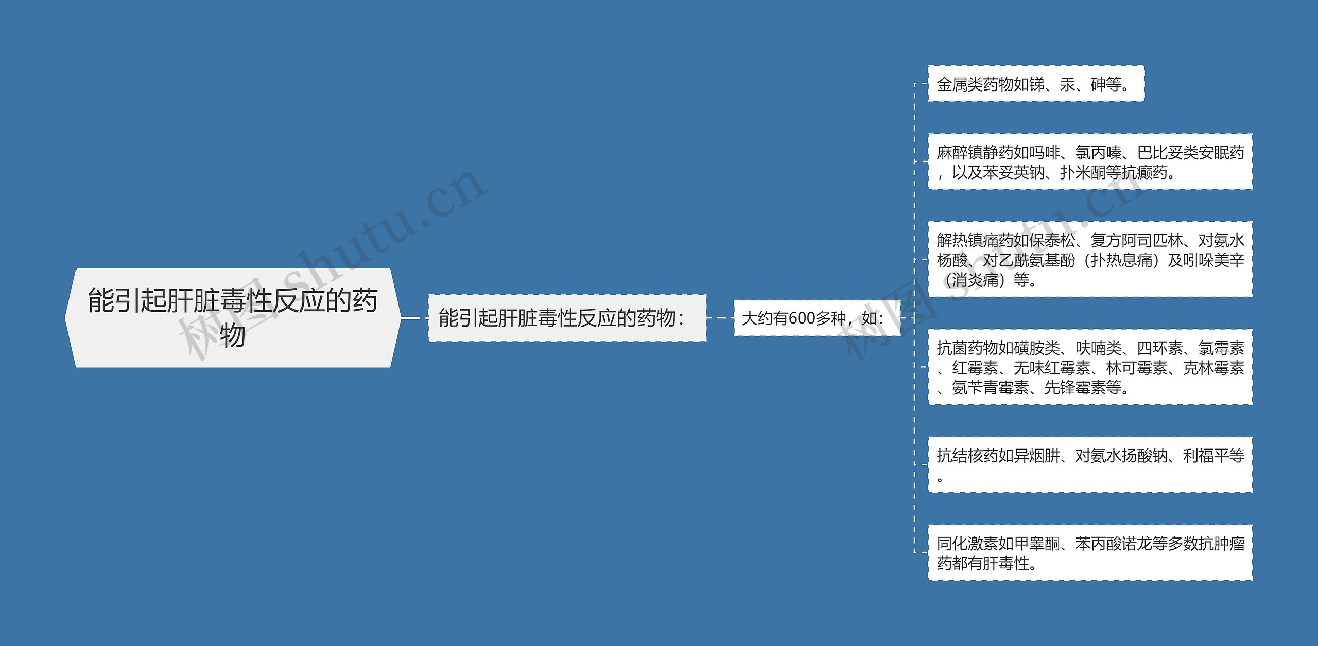 能引起肝脏毒性反应的药物 能引起肝脏毒性反应的药物