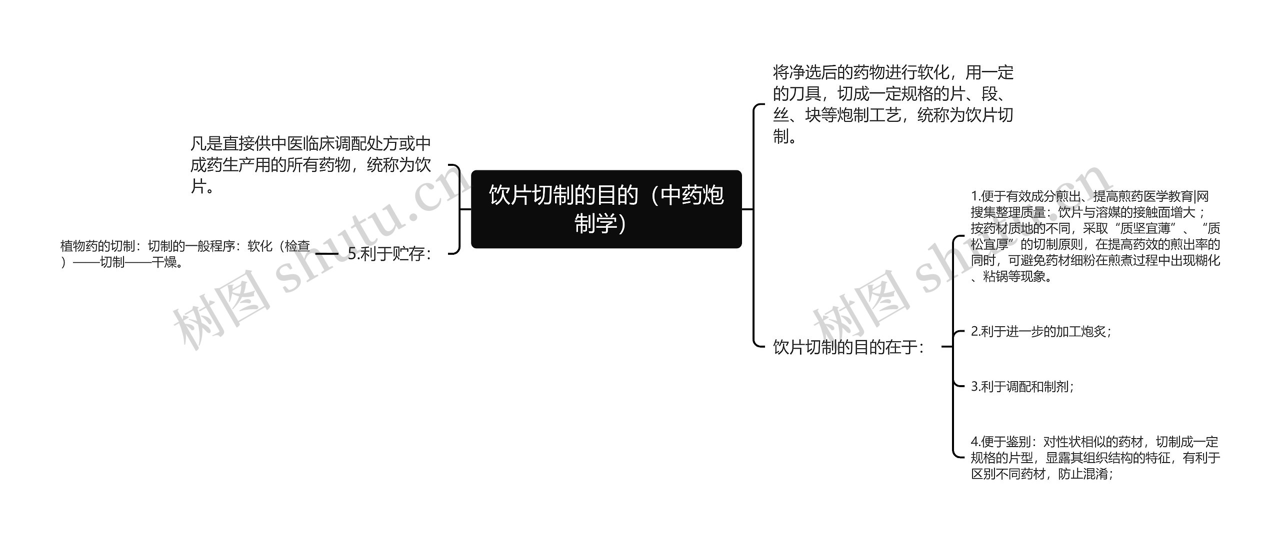 饮片切制的目的（中药炮制学）思维导图