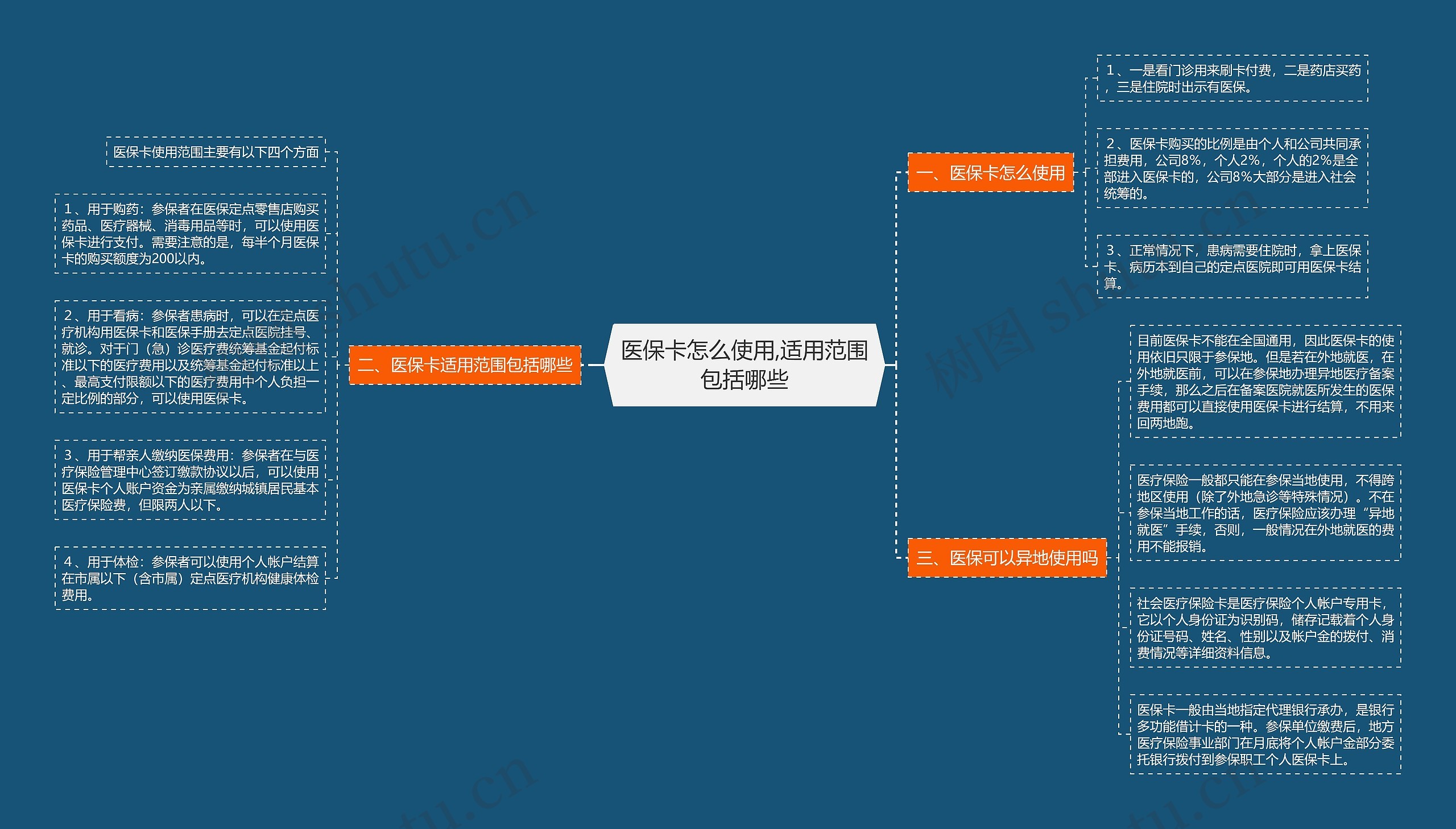 医保卡怎么使用,适用范围包括哪些 医保卡怎么使用,适用范围包括哪些