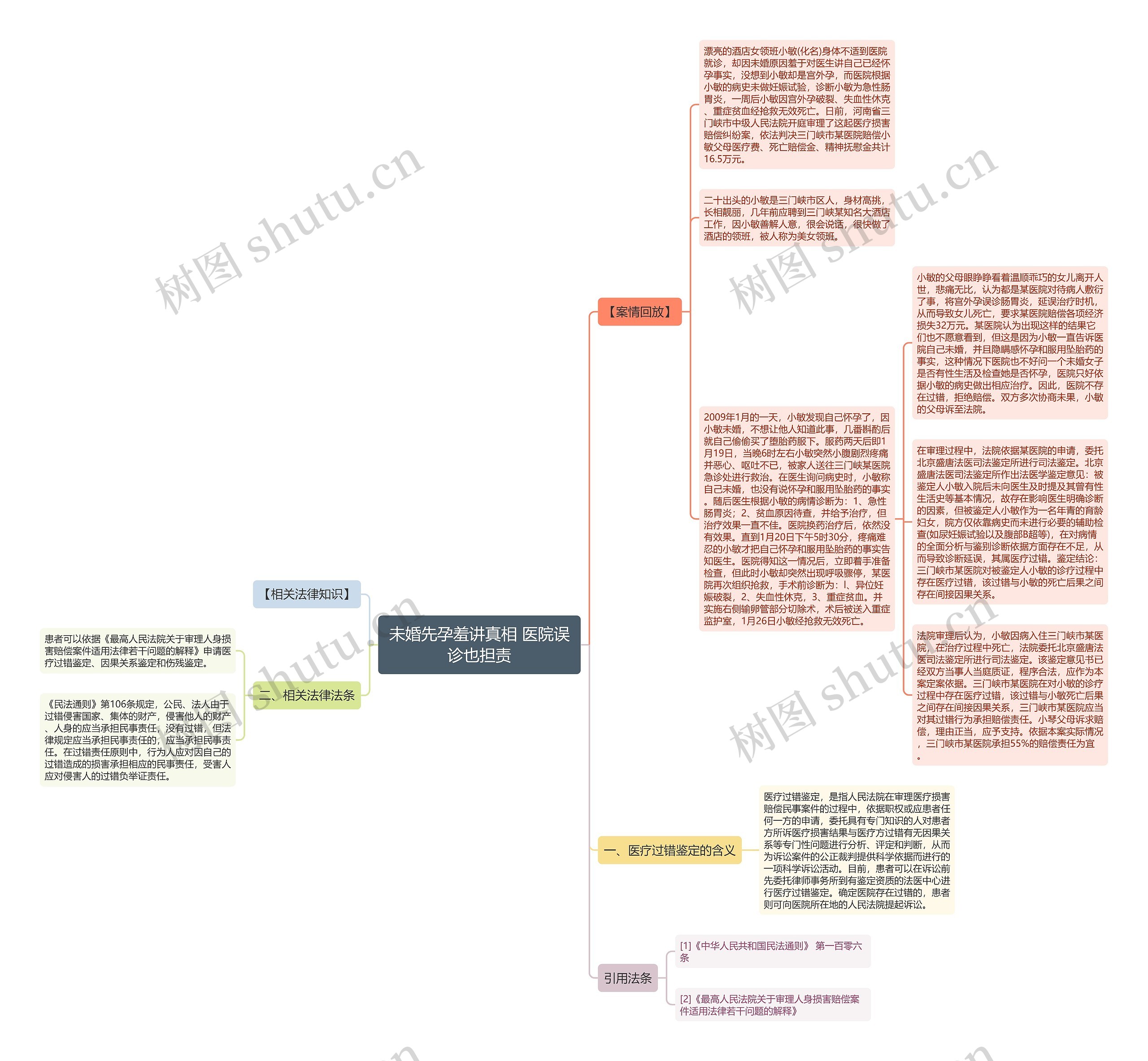 未婚先孕羞讲真相 医院误诊也担责思维导图