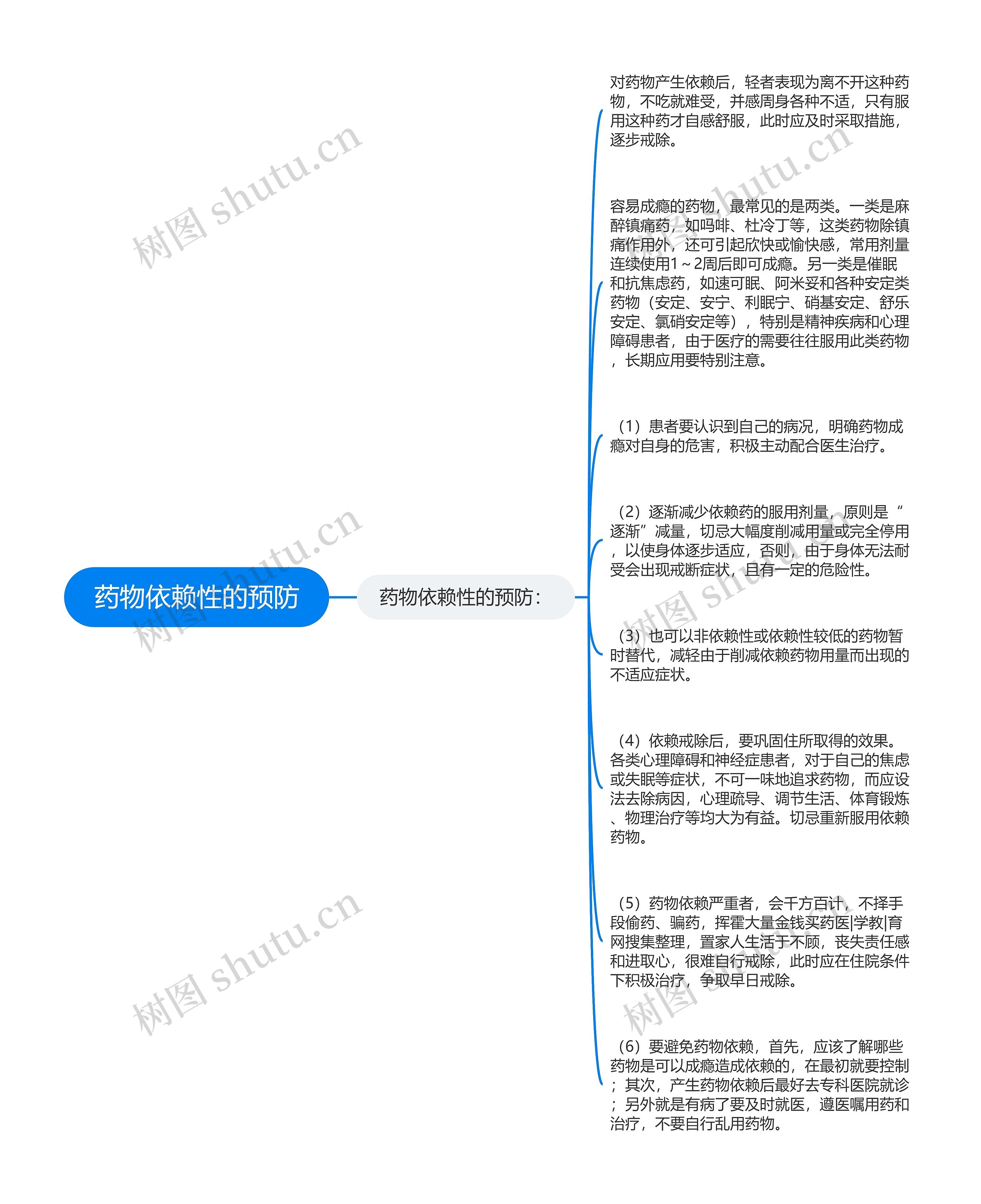 药物依赖性的预防思维导图