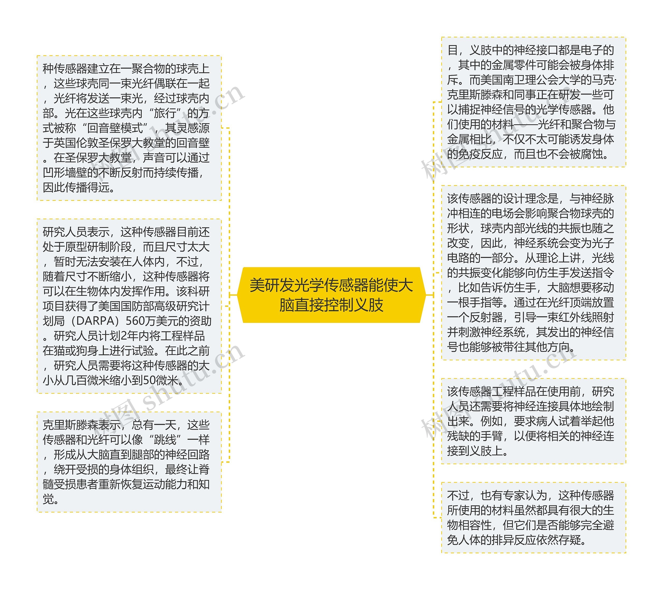 美研发光学传感器能使大脑直接控制义肢