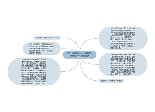 病人临做手术被转移科系 院方回应是创新疗法