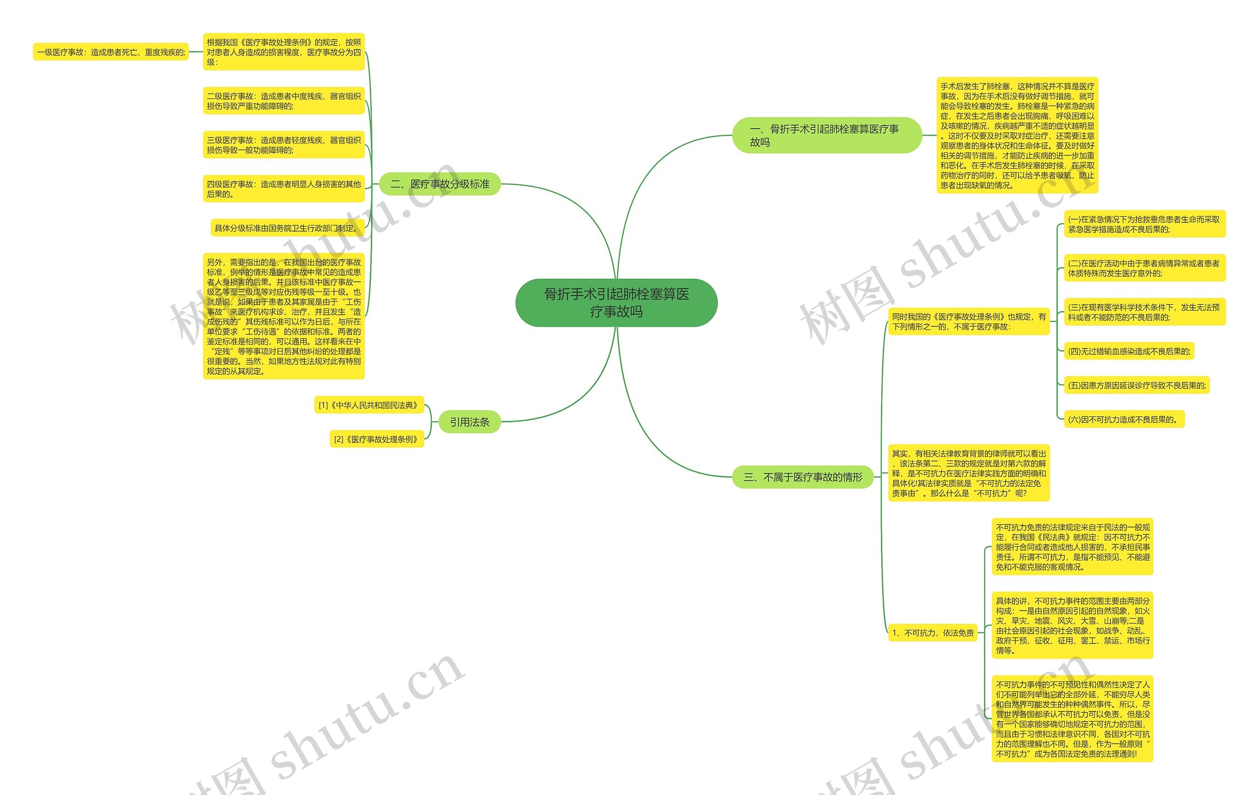 骨折手术引起肺栓塞算医疗事故吗 骨折手术引起肺栓塞算医疗事故吗