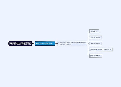 药学的社会功能|任务