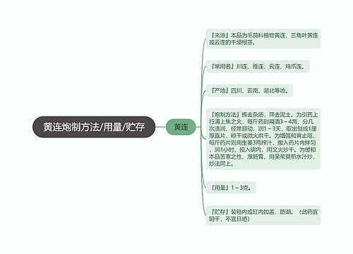 黄连炮制方法/用量/贮存