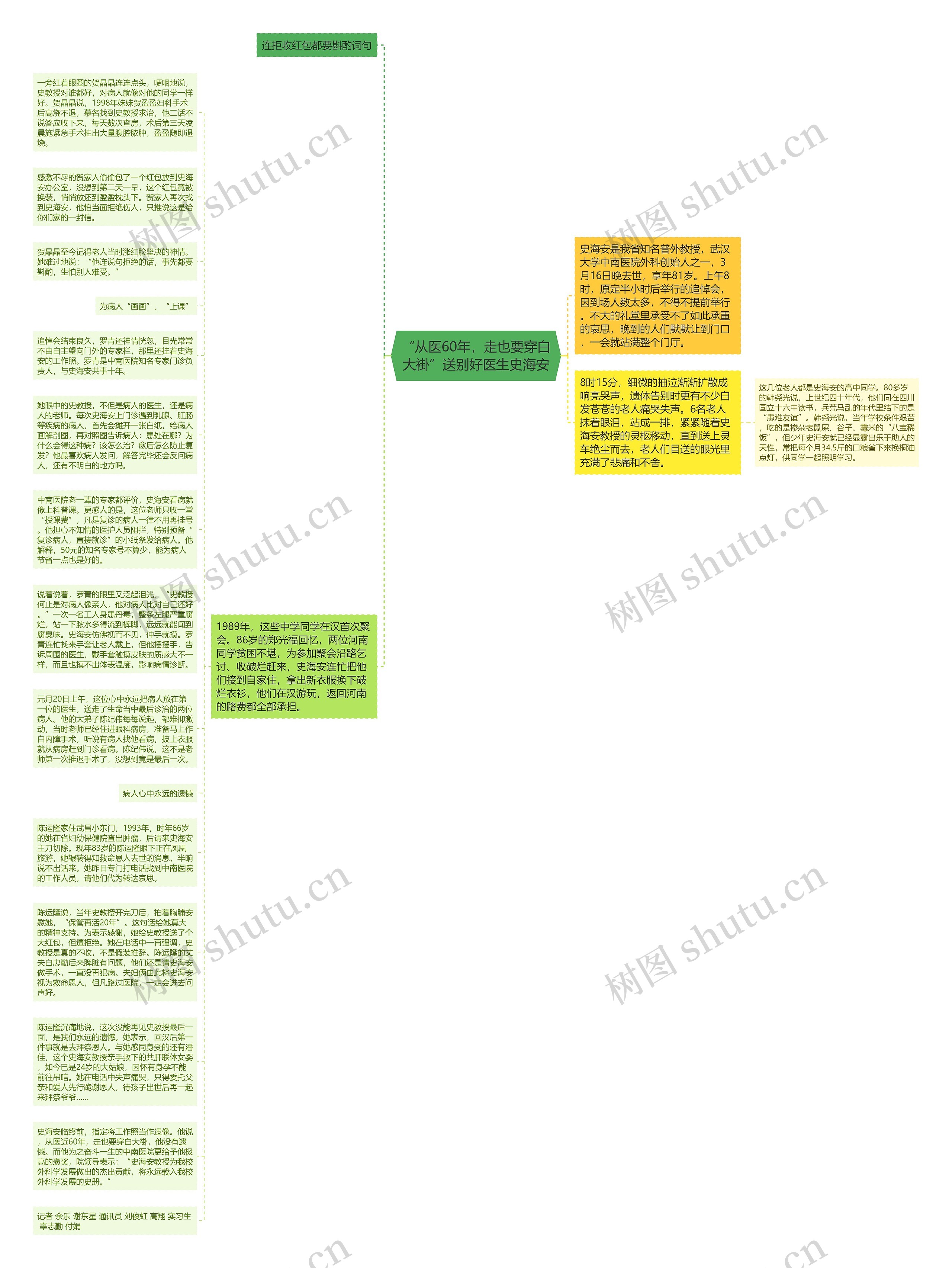 “从医60年，走也要穿白大褂”送别好医生史海安思维导图