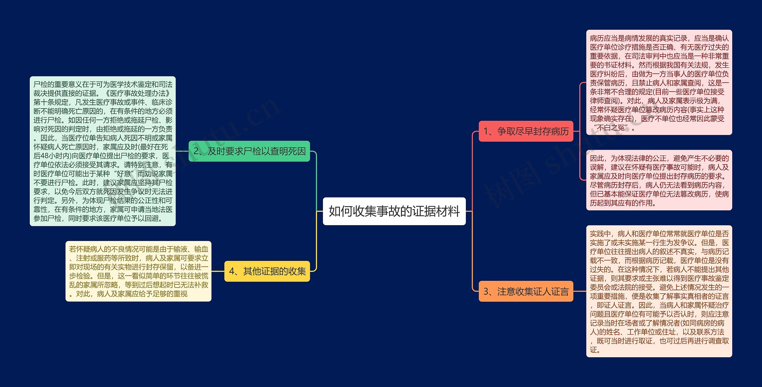 如何收集事故的证据材料