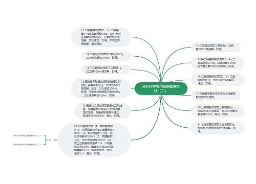 分析化学常用试剂配制方法（二）