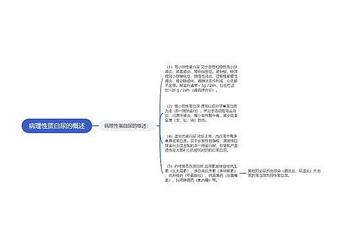 病理性蛋白尿的概述