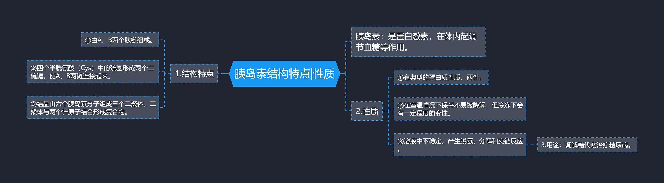 胰岛素结构特点|性质思维导图