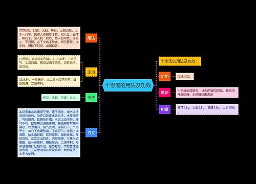 十枣汤的用法及功效