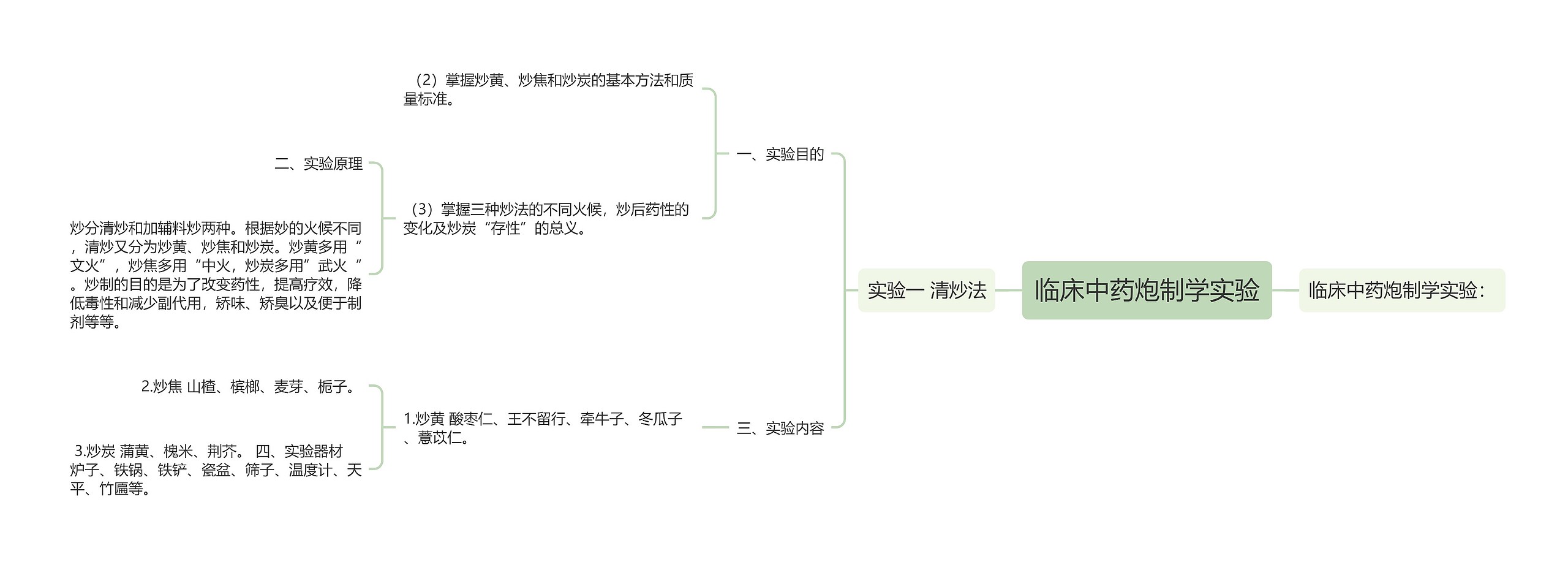 临床中药炮制学实验 临床中药炮制学实验