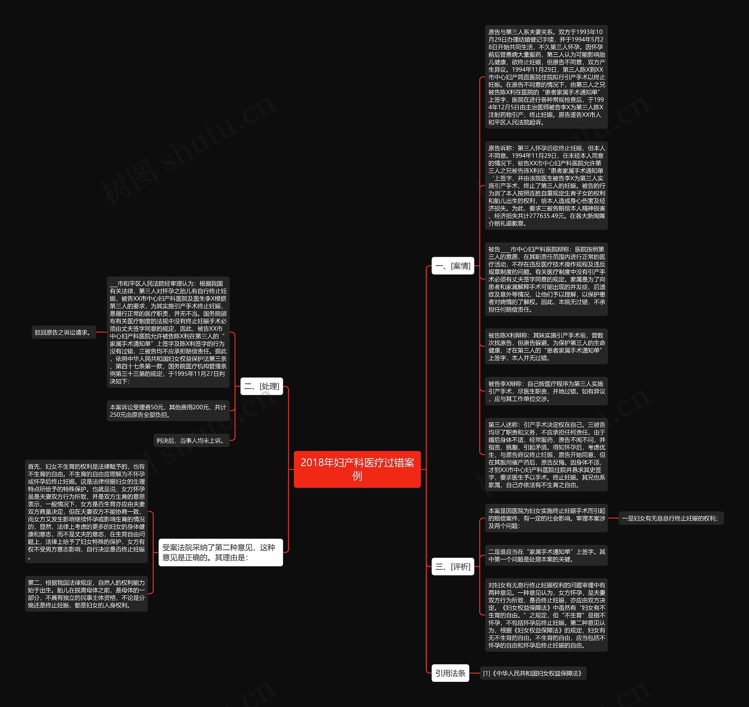 2018年妇产科医疗过错案例思维导图