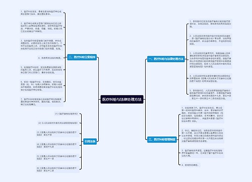 医疗纠纷与法律处理方法