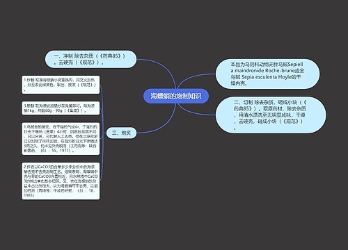 海螵蛸的炮制知识