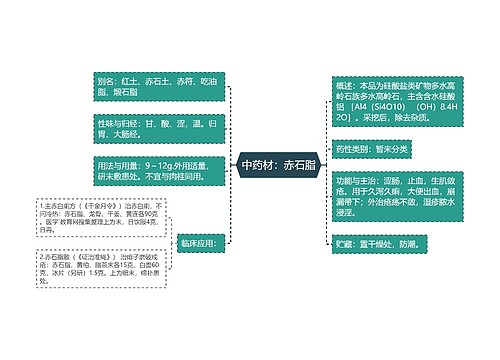 中药材：赤石脂思维导图