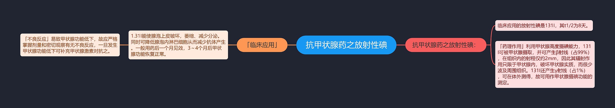 抗甲状腺药之放射性碘思维导图