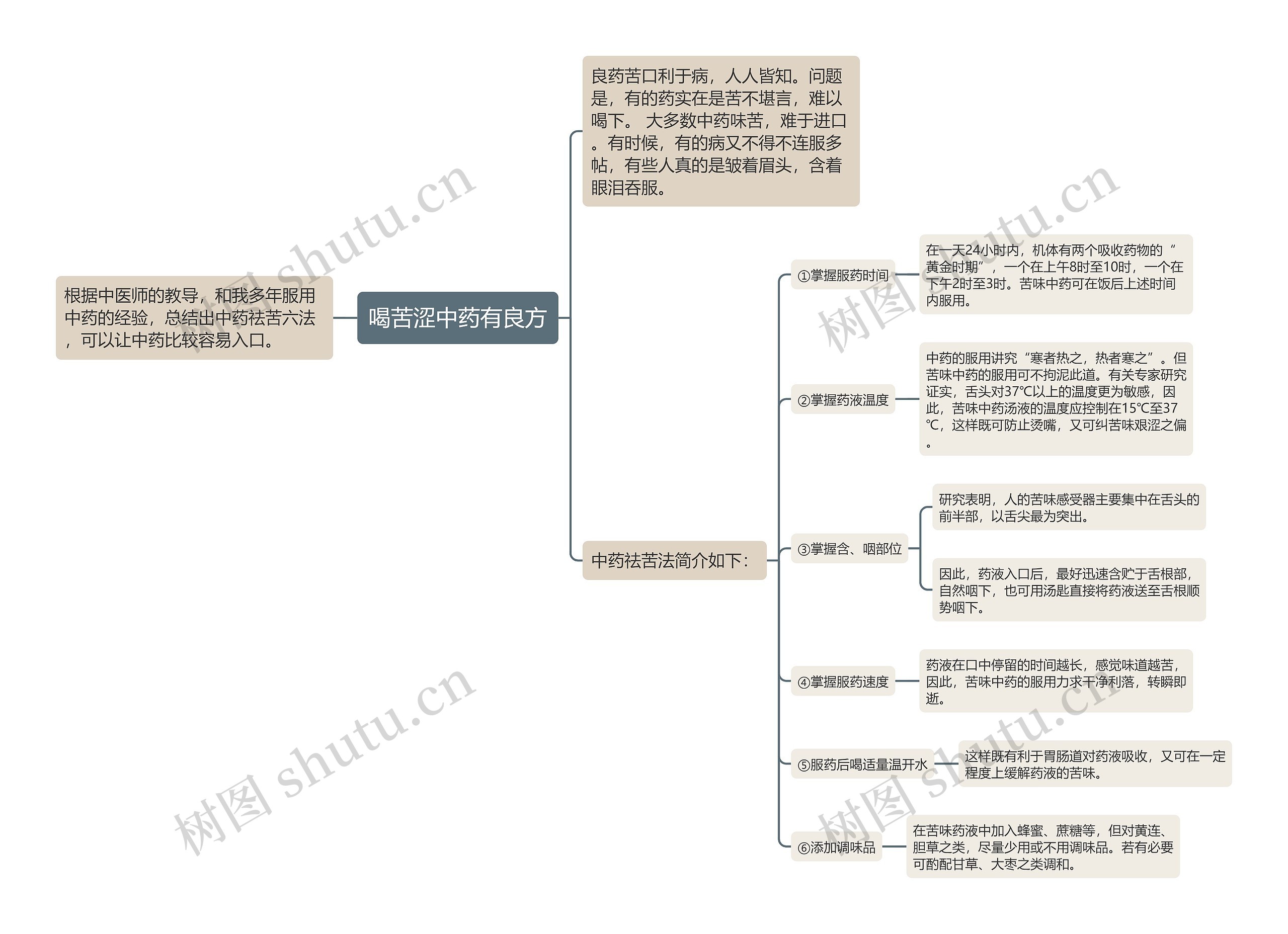 喝苦涩中药有良方 喝苦涩中药有良方