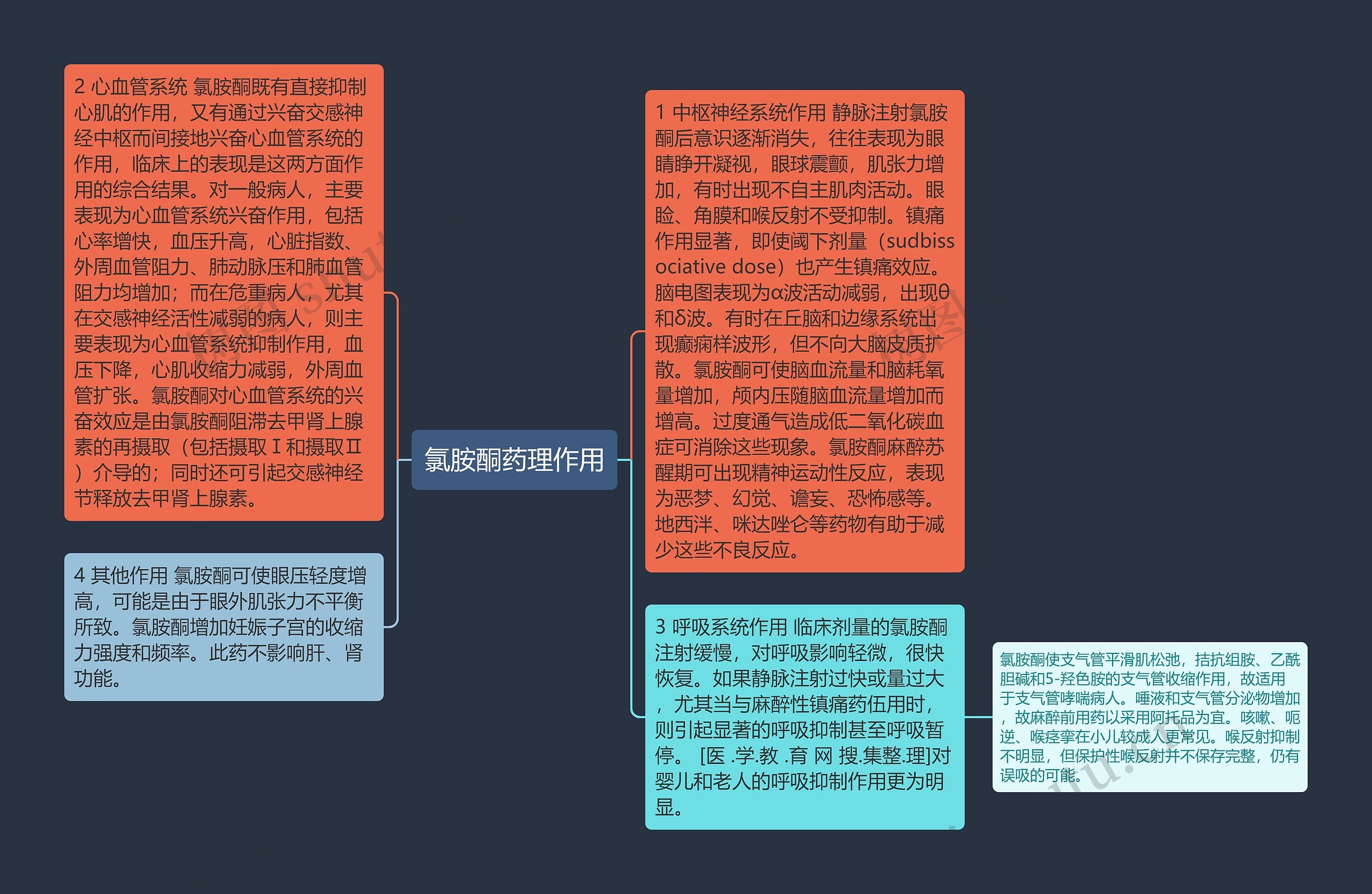 氯胺酮药理作用思维导图