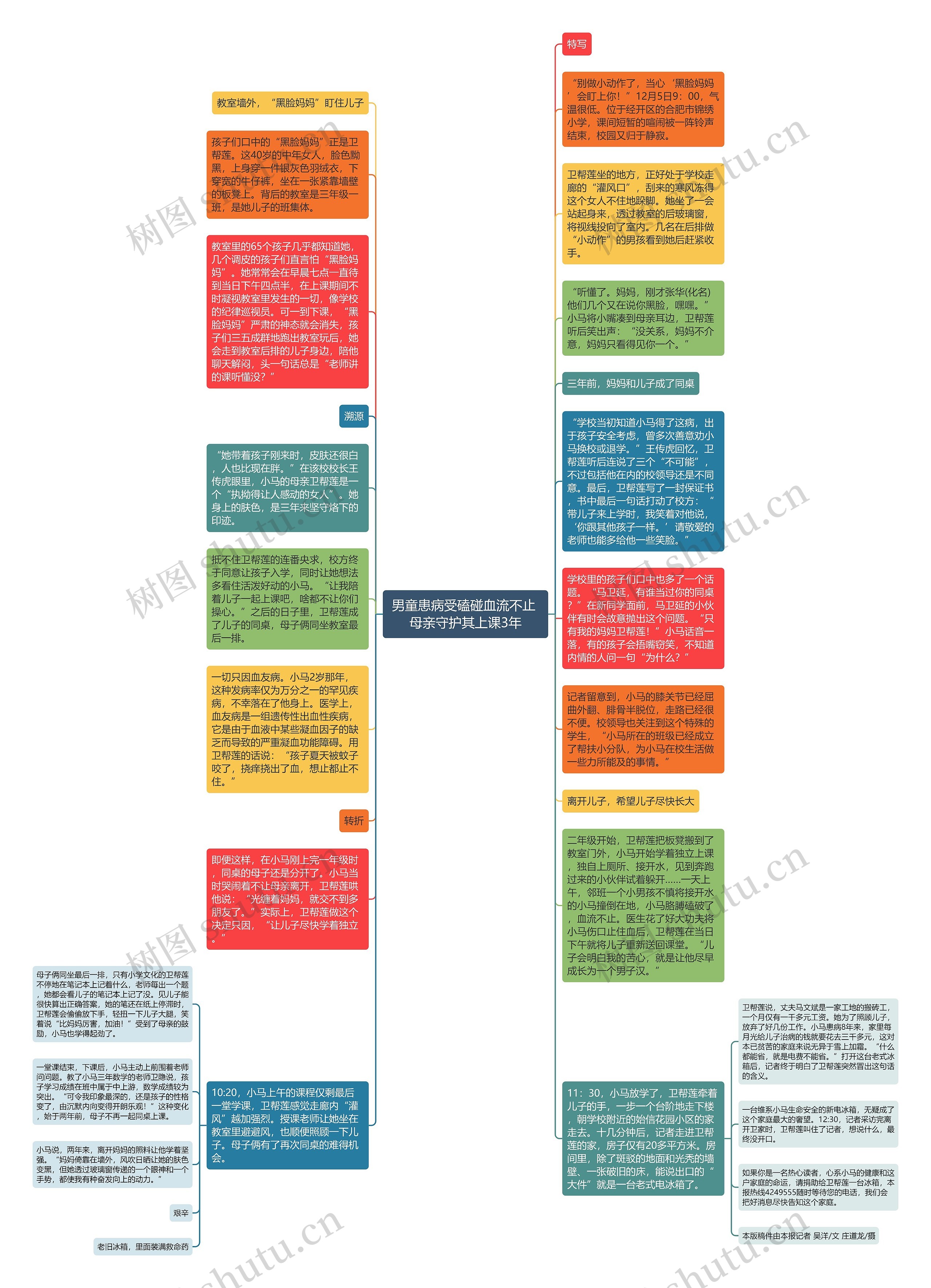 男童患病受磕碰血流不止 母亲守护其上课3年思维导图