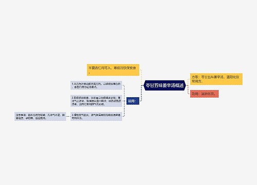 苓甘五味姜辛汤概述