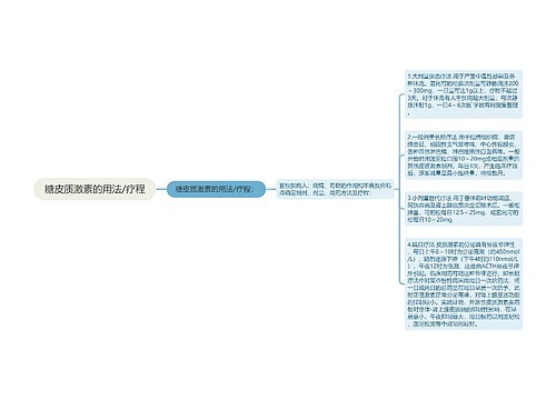 糖皮质激素的用法/疗程