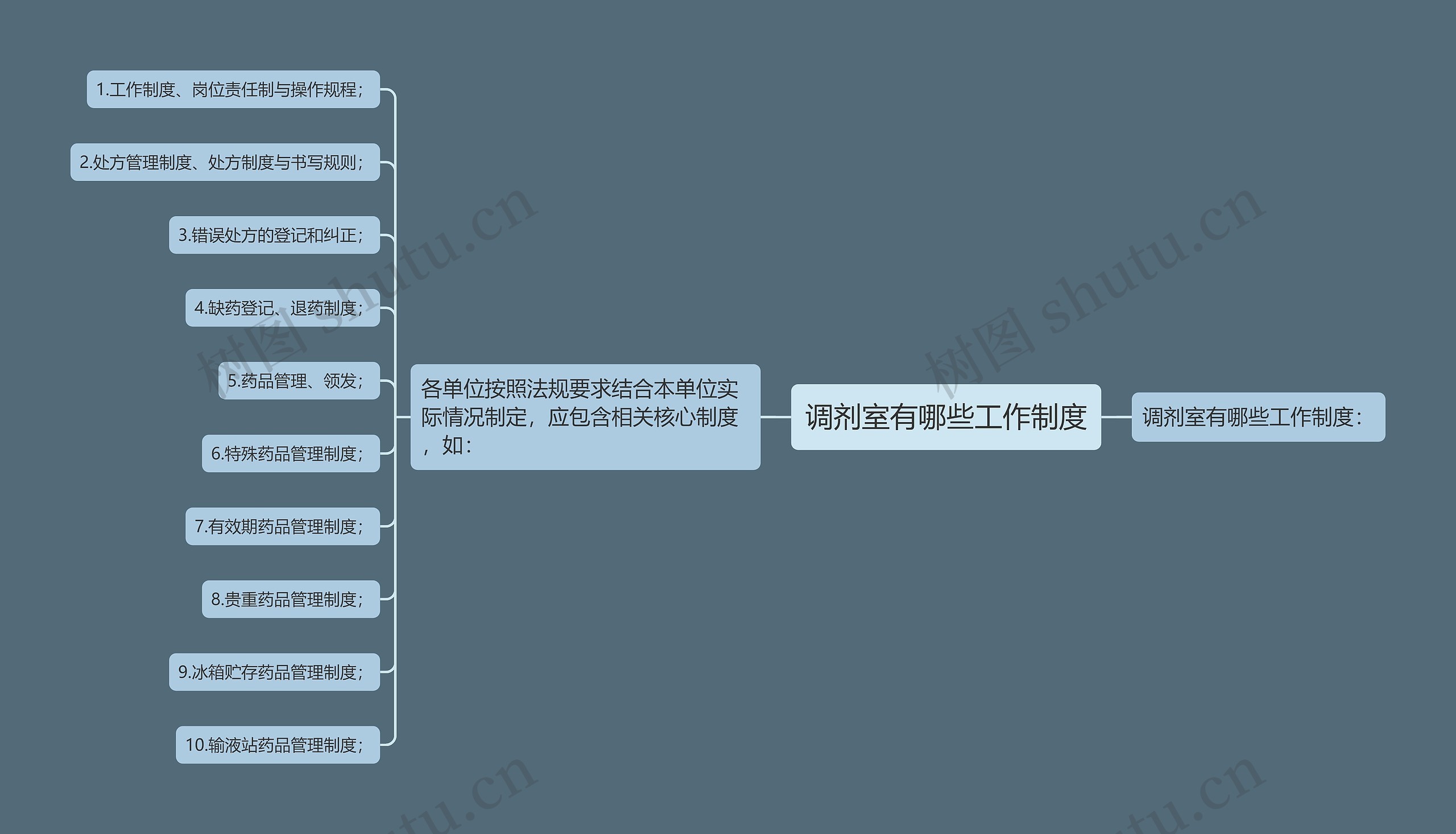 调剂室有哪些工作制度思维导图