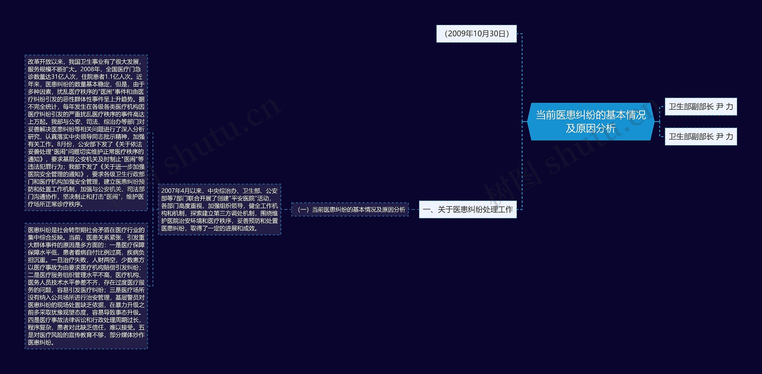 当前医患纠纷的基本情况及原因分析思维导图
