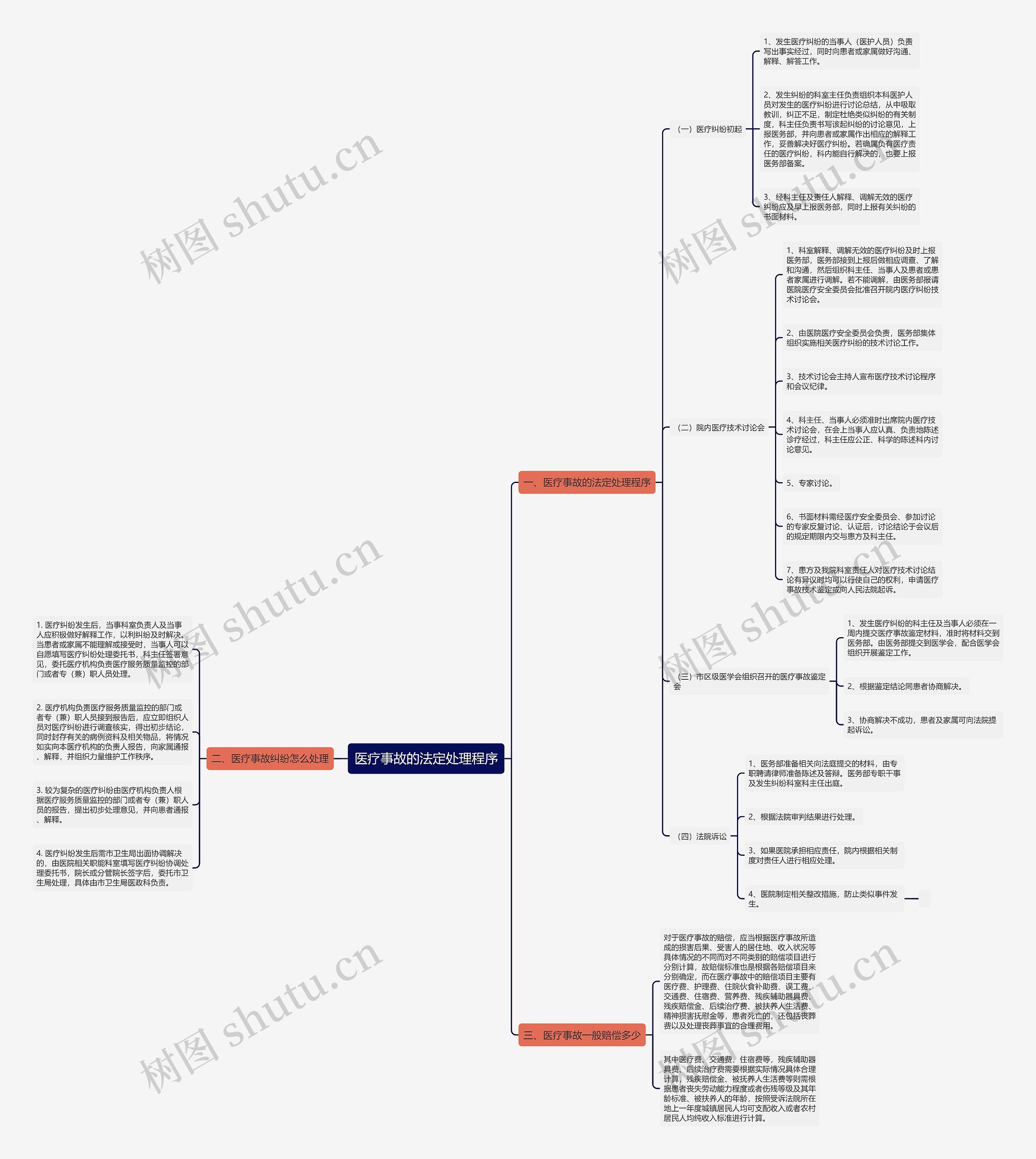 医疗事故的法定处理程序 医疗事故的法定处理程序