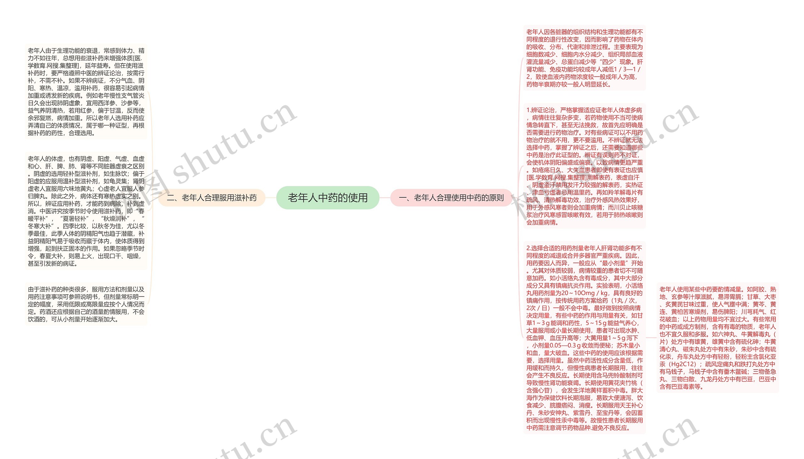 老年人中药的使用